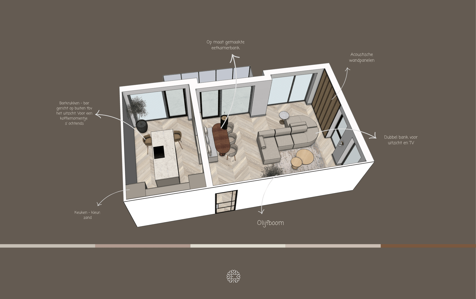 Sfeer en conceptontwikkeling